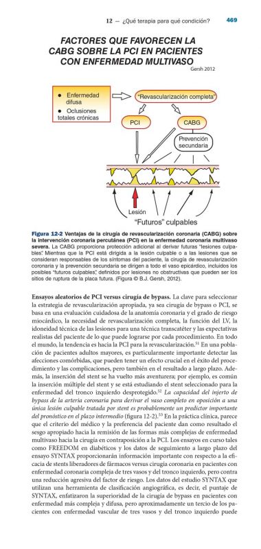 Libro Fármacos Para El Corazón 8a Edición En Campus